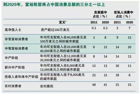 别再用你的屌丝逻辑做生意了