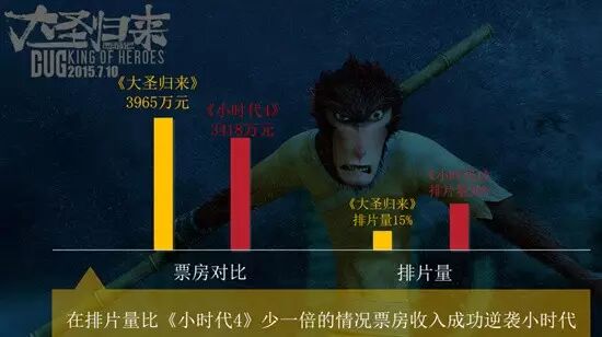 别再用你的屌丝逻辑做生意了