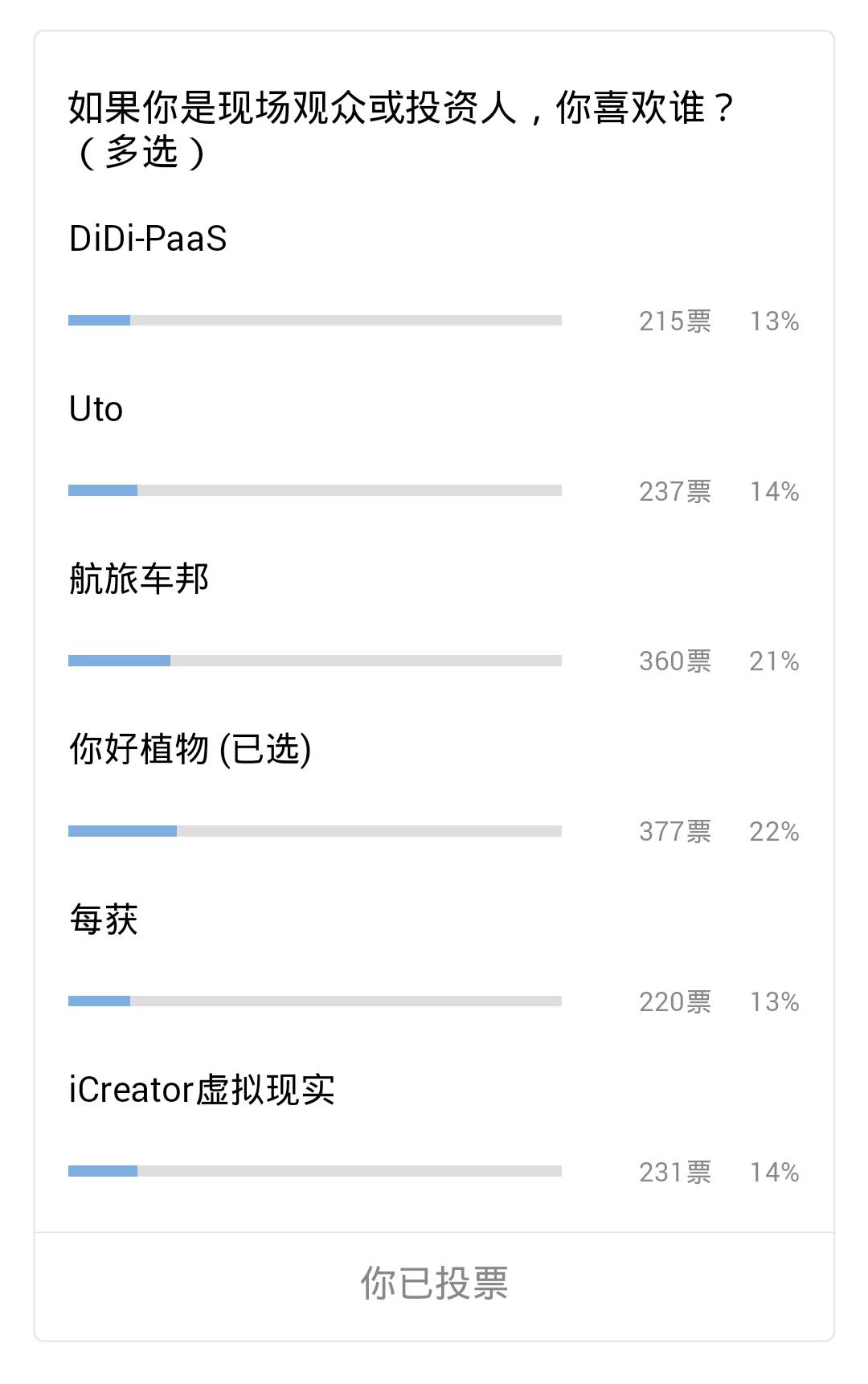 投资零投资创业好项目_小投资创业项目成都_投资新的零投资创业开店项目
