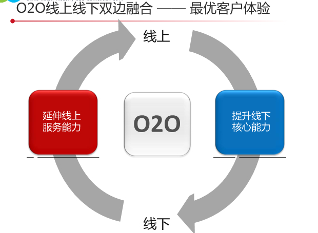 电商揭秘京东o2o战略