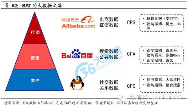 数据帝国：正在到来的数据革命怎样变革人类生活？(下)-爱财经网