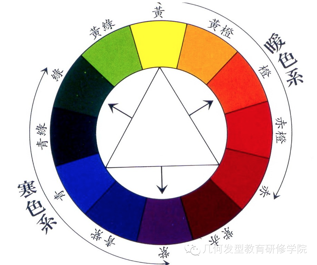 染发知识加强色工具色的功能与用法