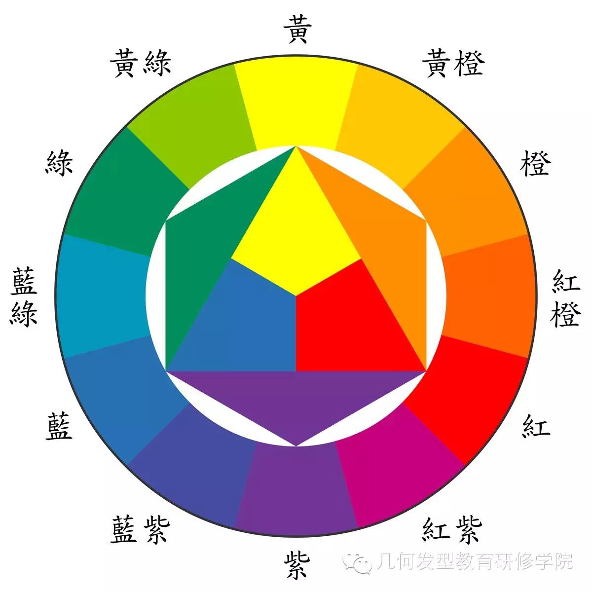 的知识吧: (一)色光的混合——称之为加光混色法色光的混合始于牛顿