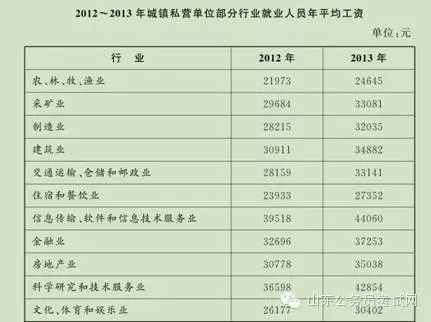 「1分3利息是多少钱」2016年国家公务员考试第二道kill数据分析题快速计算技巧