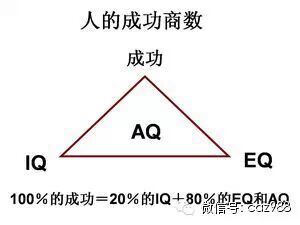 智商做事，情商做人 第1张