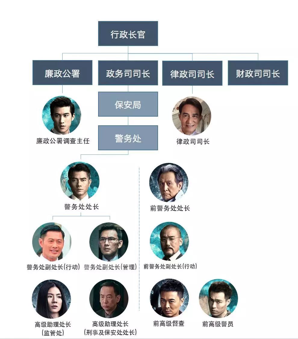 看完这个,你就对《寒战2》的内斗了如指掌了