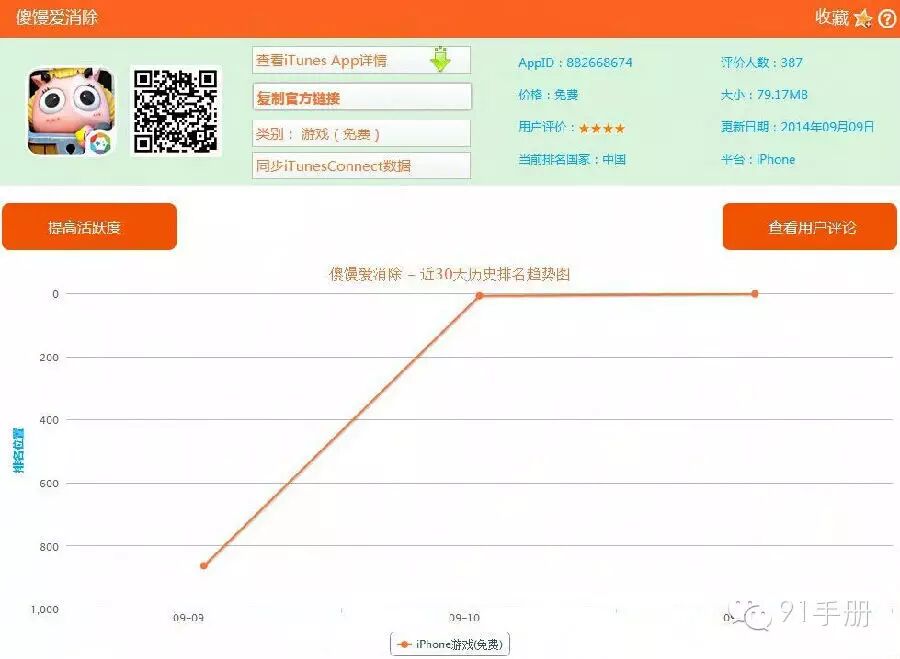“输血”新浪微博  娱乐化时代的手游逆袭