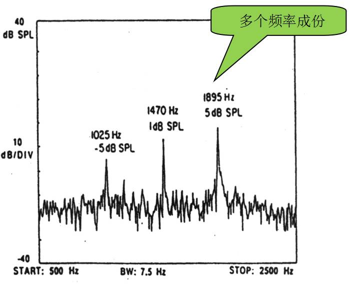 耳声发射图怎么看几种耳声发射的临床类型及特点_https://www.jmylbn.com_新闻资讯_第3张