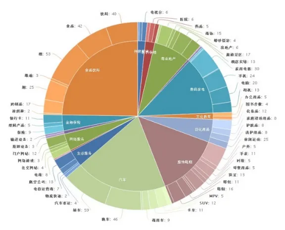 行业干货:一场与观众的速配游戏