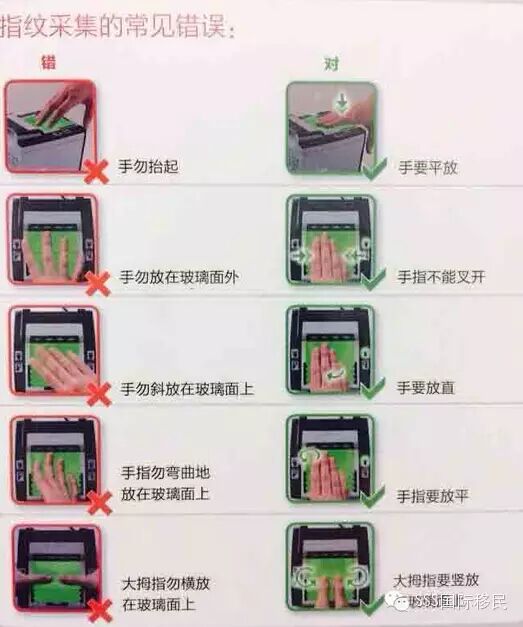 别忘了，申根签十月起需采集指纹！