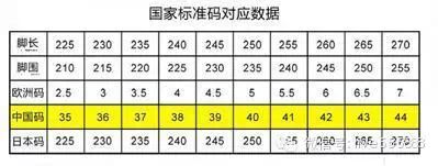 【鞋博士】中日欧英美-耐克阿迪-男女童最牛尺码对照表