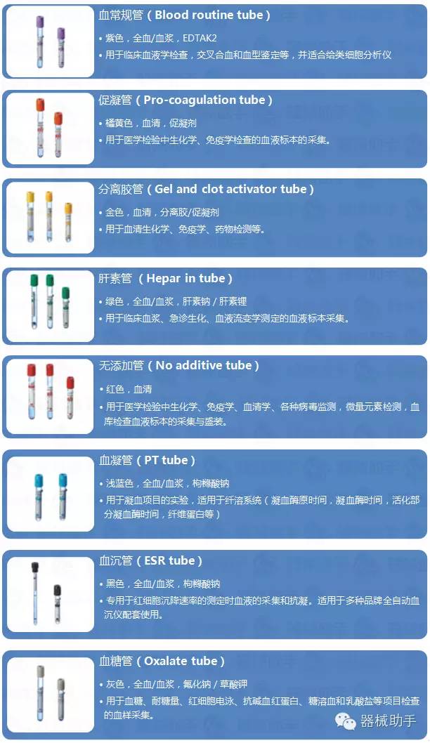 采血管的功能特性介绍