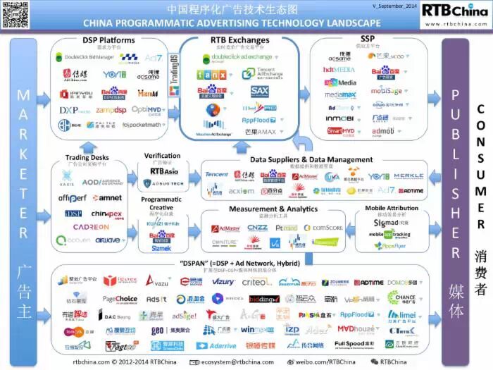宋星：半小时读懂互联网广告新生态