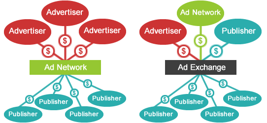 宋星：半小时读懂互联网广告新生态