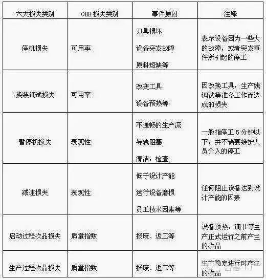 全球20项关键科学技术_系统关键项导致开机时间长怎么解决_系统关键项开机慢怎么解决