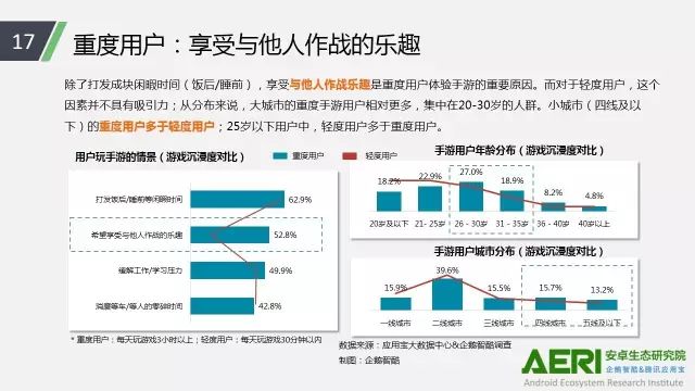 企鵝智酷：2016年中中國手遊行業報告（附下載）