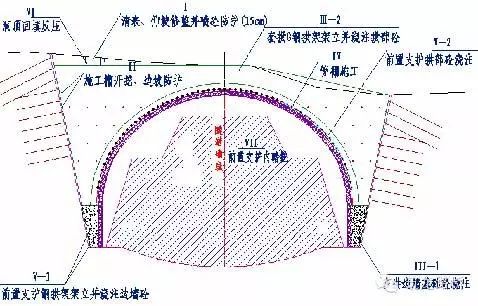 隧道"零开挖"进洞施工三维图解,一看就会!