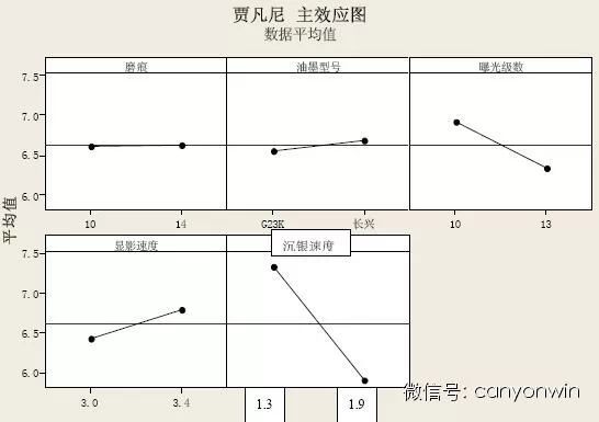  PCB化学镀银工艺贾凡尼效应原因分析及对策 