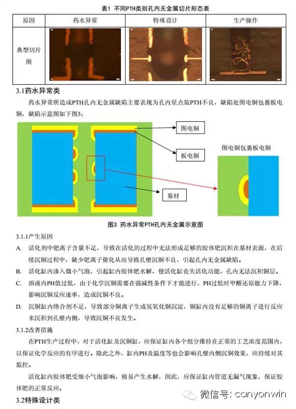  PCB板深孔电镀孔无铜缺陷成因及改善  