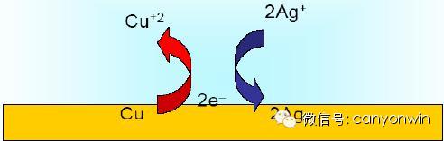  PCB化学镀银工艺贾凡尼效应原因分析及对策 