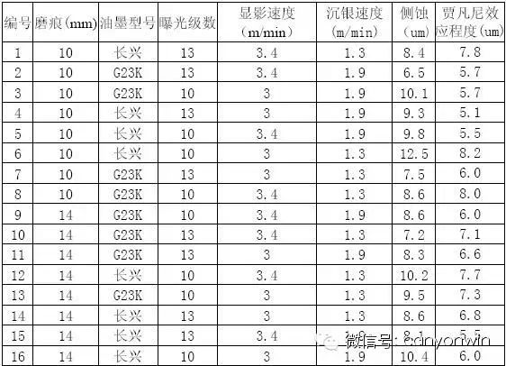  PCB化学镀银工艺贾凡尼效应原因分析及对策 