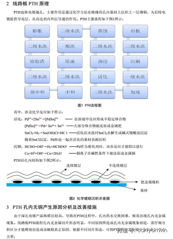  PCB板深孔电镀孔无铜缺陷成因及改善  