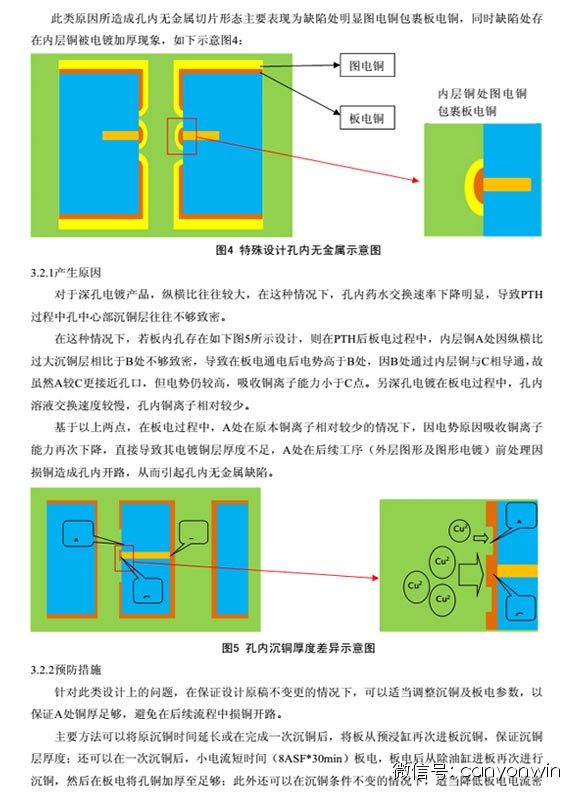  PCB板深孔电镀孔无铜缺陷成因及改善  