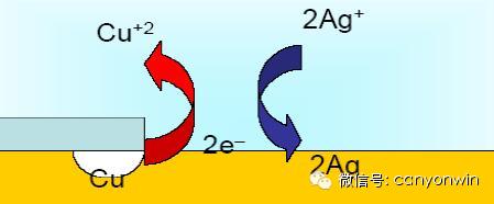  PCB化学镀银工艺贾凡尼效应原因分析及对策 