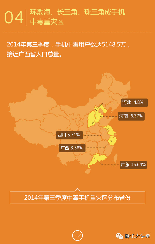 腾讯：2014年Q3中国智能手机安全报告
