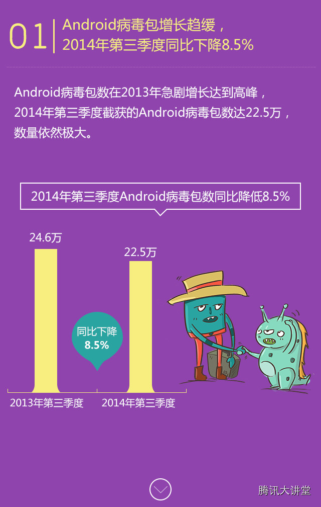 腾讯：2014年Q3中国智能手机安全报告