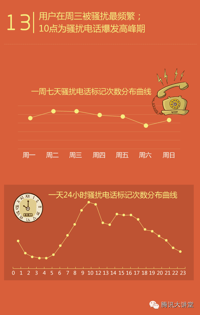 腾讯：2014年Q3中国智能手机安全报告