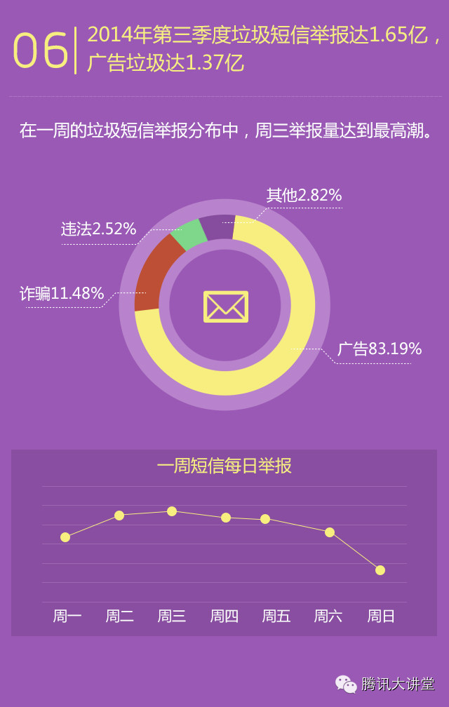 腾讯：2014年Q3中国智能手机安全报告