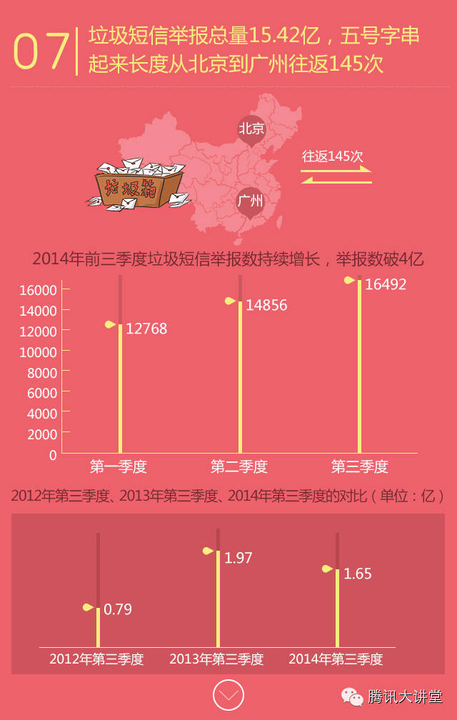 腾讯：2014年Q3中国智能手机安全报告