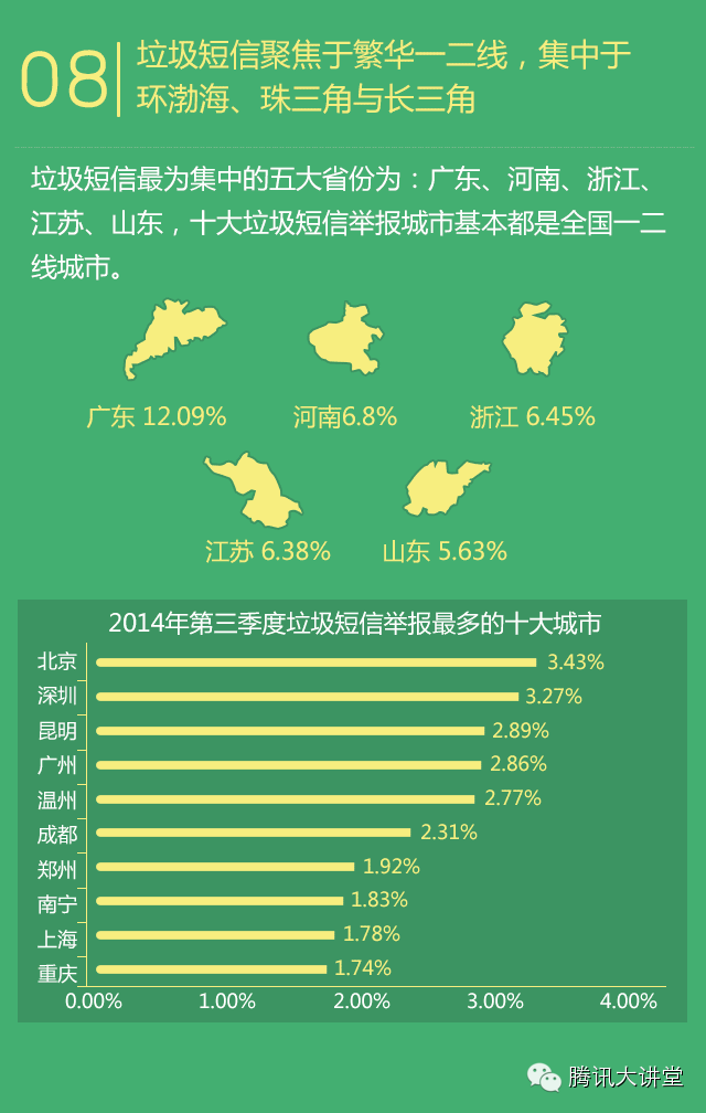 腾讯：2014年Q3中国智能手机安全报告