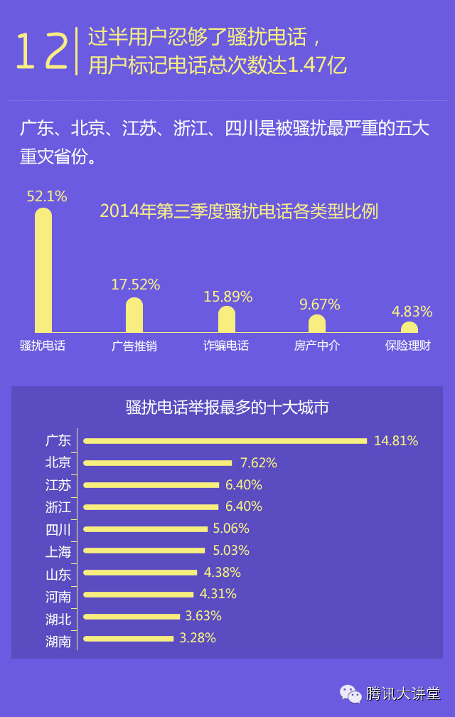 腾讯：2014年Q3中国智能手机安全报告