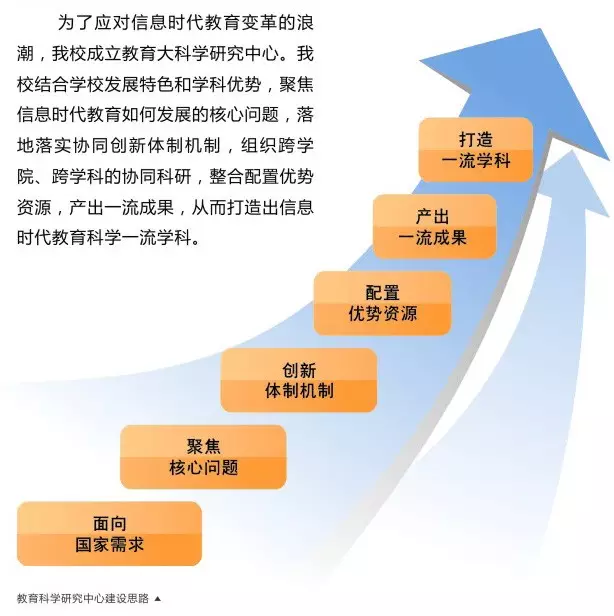 刘延东副总理点赞的华师信息化,你了解多少? 刘延东副总理点赞的华师信息化,你了解多少?