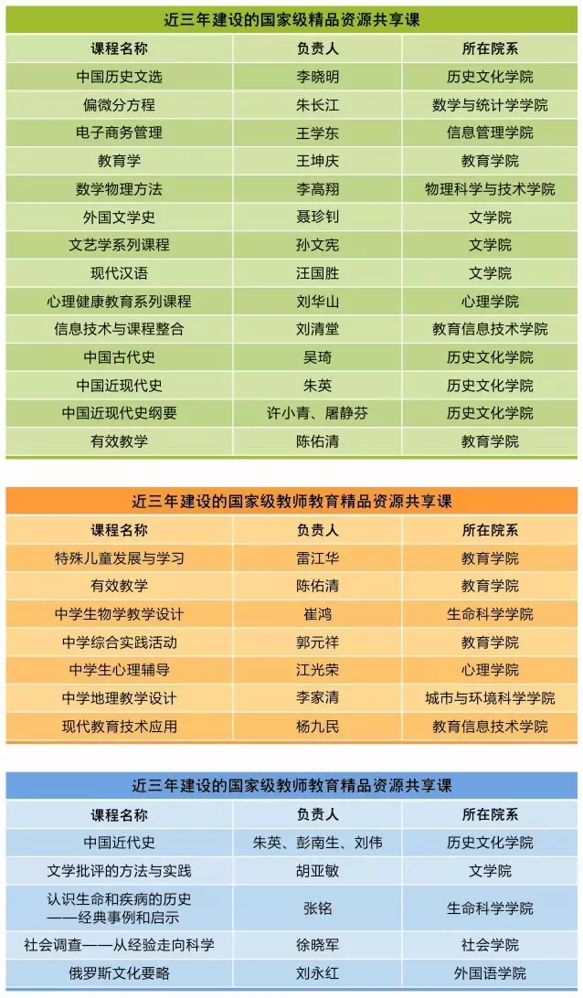 刘延东副总理点赞的华师信息化,你了解多少? 刘延东副总理点赞的华师信息化,你了解多少?