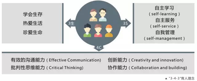 刘延东副总理点赞的华师信息化,你了解多少? 刘延东副总理点赞的华师信息化,你了解多少?