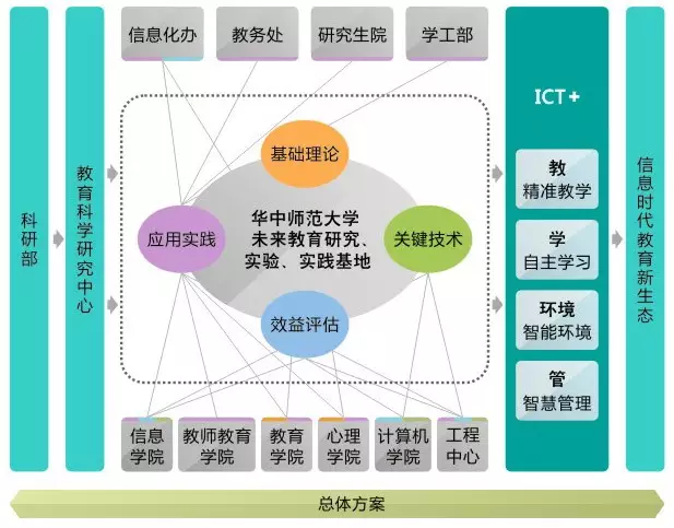 刘延东副总理点赞的华师信息化,你了解多少? 刘延东副总理点赞的华师信息化,你了解多少?