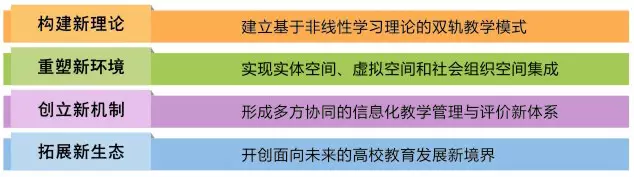 刘延东副总理点赞的华师信息化,你了解多少? 刘延东副总理点赞的华师信息化,你了解多少?