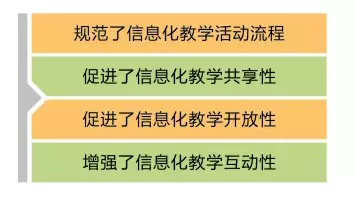 刘延东副总理点赞的华师信息化,你了解多少? 刘延东副总理点赞的华师信息化,你了解多少?