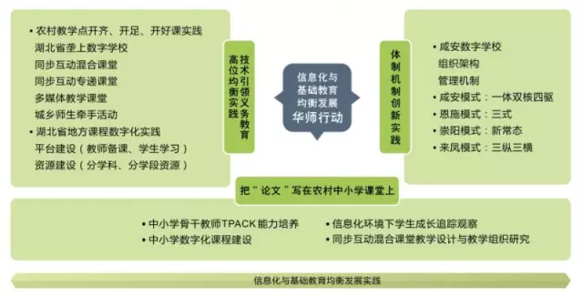 刘延东副总理点赞的华师信息化,你了解多少? 刘延东副总理点赞的华师信息化,你了解多少?