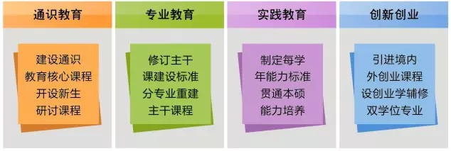 刘延东副总理点赞的华师信息化,你了解多少? 刘延东副总理点赞的华师信息化,你了解多少?