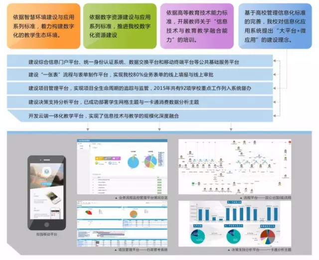 刘延东副总理点赞的华师信息化,你了解多少? 刘延东副总理点赞的华师信息化,你了解多少?