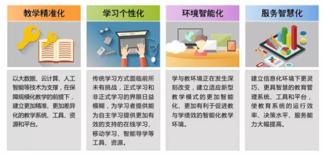 刘延东副总理点赞的华师信息化,你了解多少? 刘延东副总理点赞的华师信息化,你了解多少?