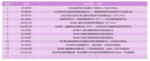 刘延东副总理点赞的华师信息化,你了解多少? 刘延东副总理点赞的华师信息化,你了解多少?