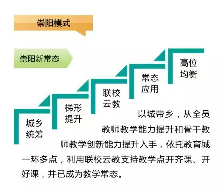 刘延东副总理点赞的华师信息化,你了解多少? 刘延东副总理点赞的华师信息化,你了解多少?