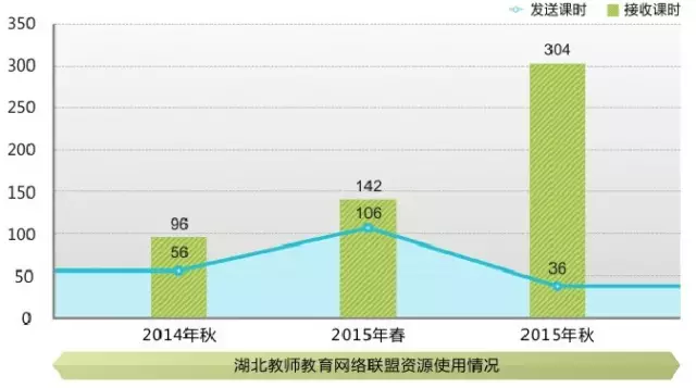 刘延东副总理点赞的华师信息化,你了解多少? 刘延东副总理点赞的华师信息化,你了解多少?