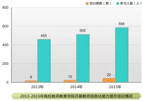刘延东副总理点赞的华师信息化,你了解多少? 刘延东副总理点赞的华师信息化,你了解多少?