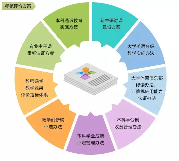 刘延东副总理点赞的华师信息化,你了解多少? 刘延东副总理点赞的华师信息化,你了解多少?